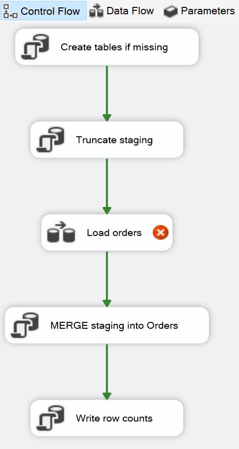 SSIS Control Flow for the partner-order import