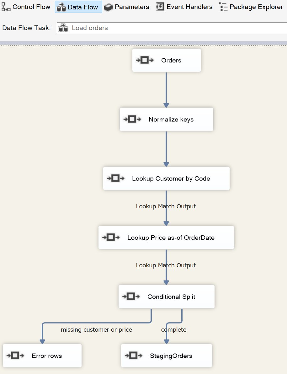 SSIS Data Flow for Load orders