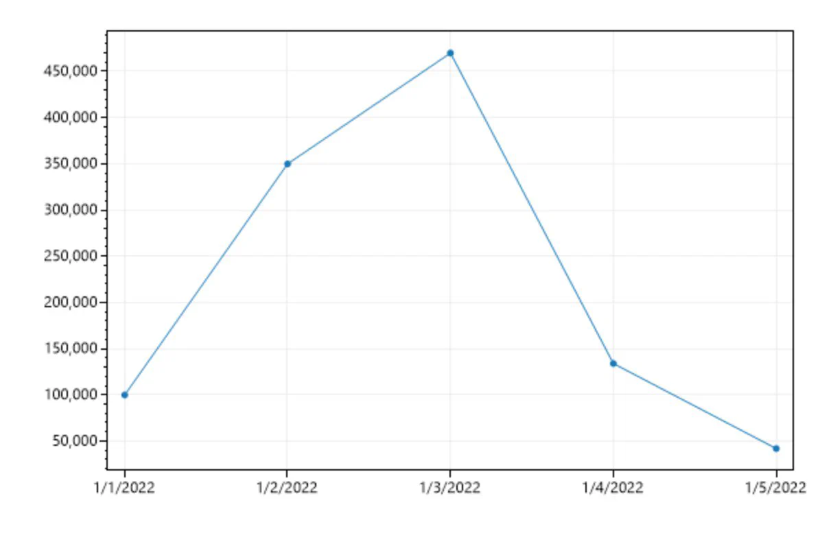 ScotPlot ScotPlot output